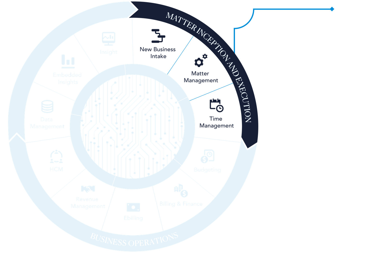 upfront wheel upfront wheel